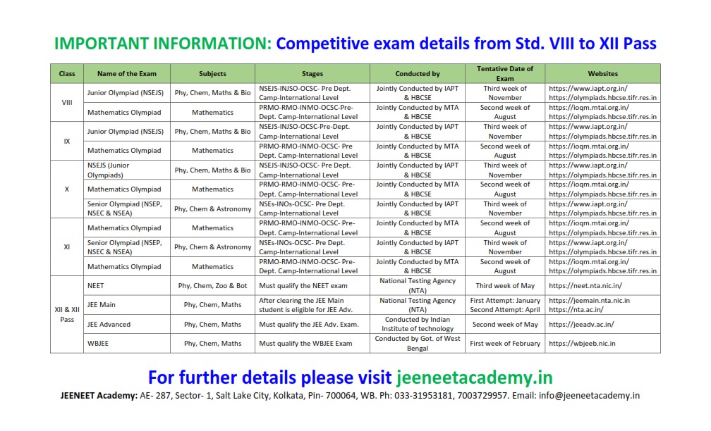 Competitive Exam Details